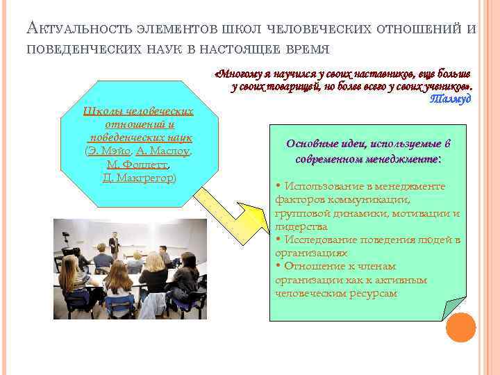 АКТУАЛЬНОСТЬ ЭЛЕМЕНТОВ ШКОЛ ЧЕЛОВЕЧЕСКИХ ОТНОШЕНИЙ И ПОВЕДЕНЧЕСКИХ НАУК В НАСТОЯЩЕЕ ВРЕМЯ Школы человеческих отношений