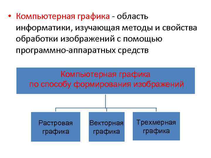  • Компьютерная графика - область информатики, изучающая методы и свойства обработки изображений с