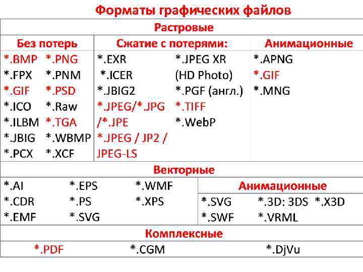 Форматы графических файлов 