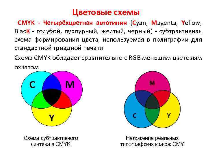 Цветовые схемы CMYK - Четырёхцветная автотипия (Cyan, Magenta, Yellow, Blac. К - голубой, пурпурный,