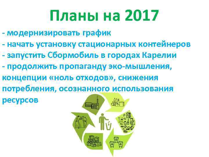 Планы на 2017 - модернизировать график - начать установку стационарных контейнеров - запустить Сбормобиль