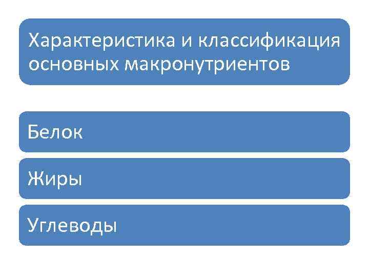 Характеристика и классификация основных макронутриентов Белок Жиры Углеводы 