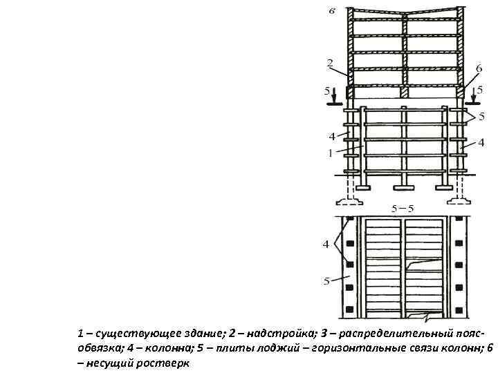 1 – существующее здание; 2 – надстройка; 3 – распределительный поясобвязка; 4 – колонна;