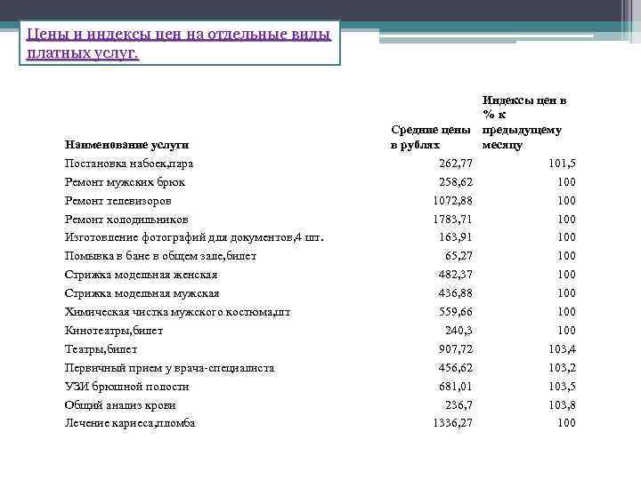 Индекс цен на платные услуги населению