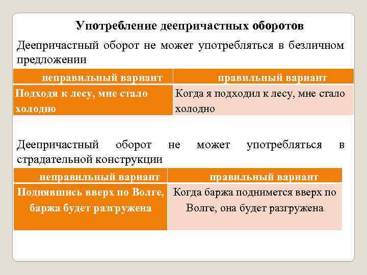 Употребление деепричастных оборотов Деепричастный оборот не может употребляться в безличном предложении неправильный вариант Подходя