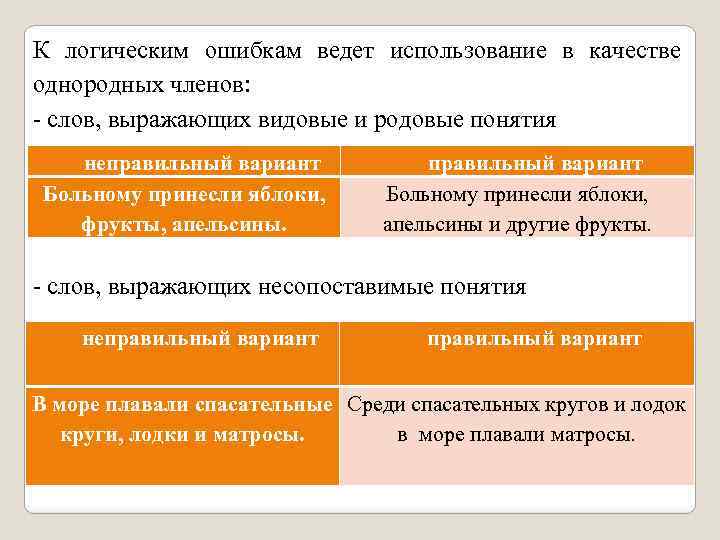 К логическим ошибкам ведет использование в качестве однородных членов: - слов, выражающих видовые и