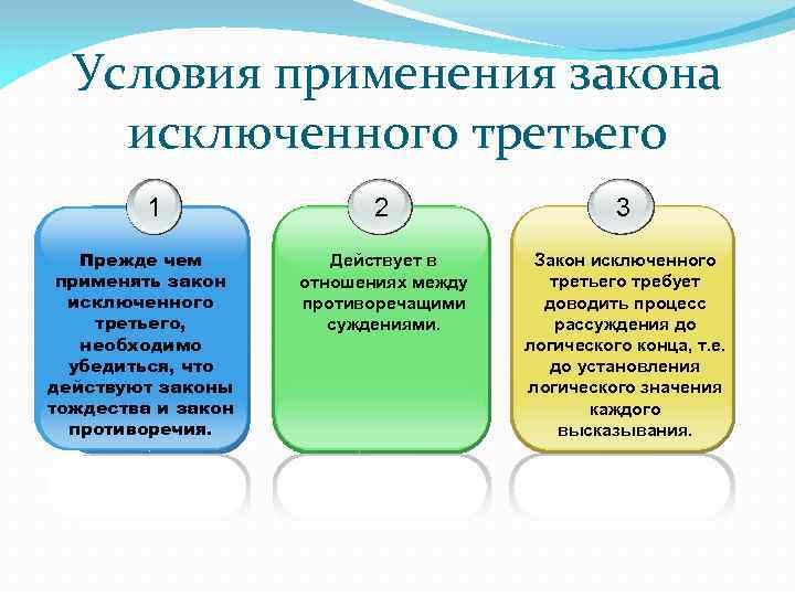 Условия применения закона исключенного третьего 1 Прежде чем применять закон исключенного третьего, необходимо убедиться,