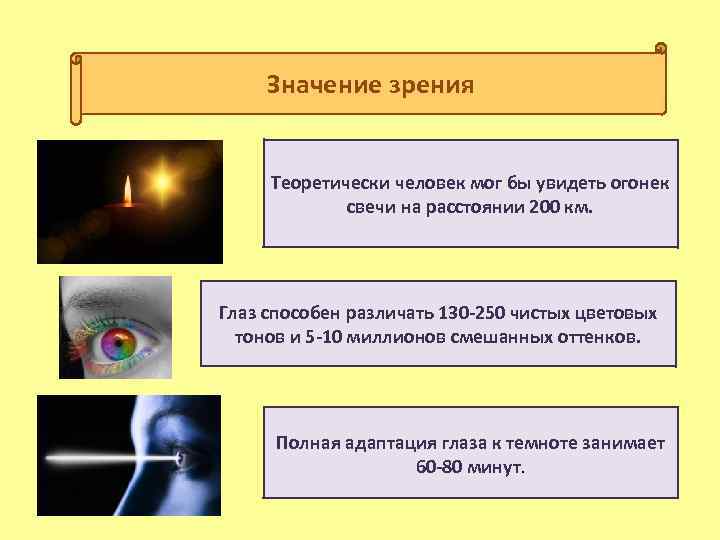 Как глаз видит изображение пламени свечи