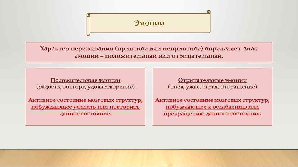 Эмоции Характер переживания (приятное или неприятное) определяет знак эмоции – положительный или отрицательный. Положительные