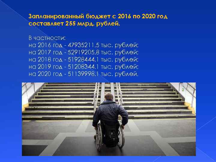 Запланированный бюджет с 2016 по 2020 год составляет 255 млрд. рублей. В частности: на