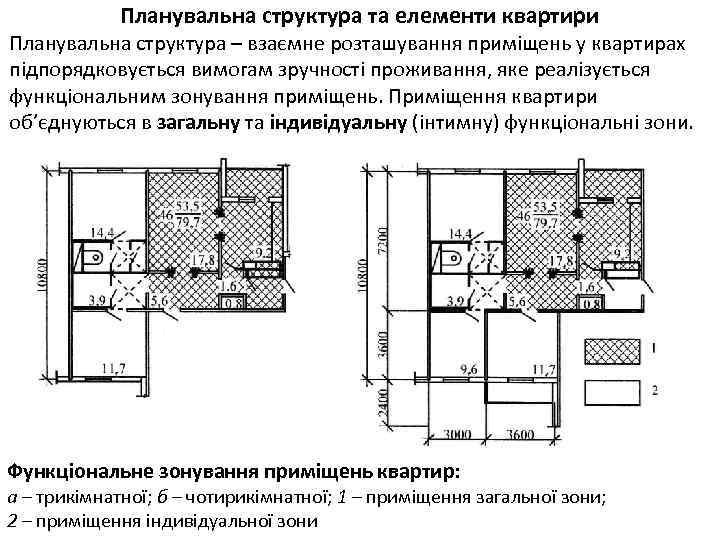  Планувальна структура та елементи квартири Планувальна структура – взаємне розташування приміщень у квартирах