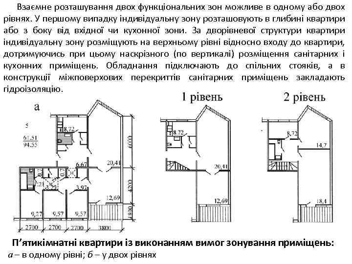  Взаємне розташування двох функціональних зон можливе в одному або двох рівнях. У першому