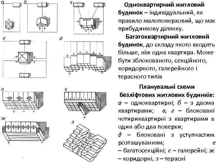 а г е ж б в Одноквартирний житловий будинок – індивідуальний, як правило малоповерховий,