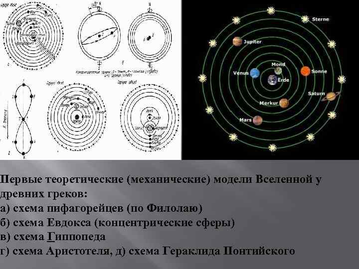 Первые теоретические (механические) модели Вселенной у древних греков: а) схема пифагорейцев (по Филолаю) б)