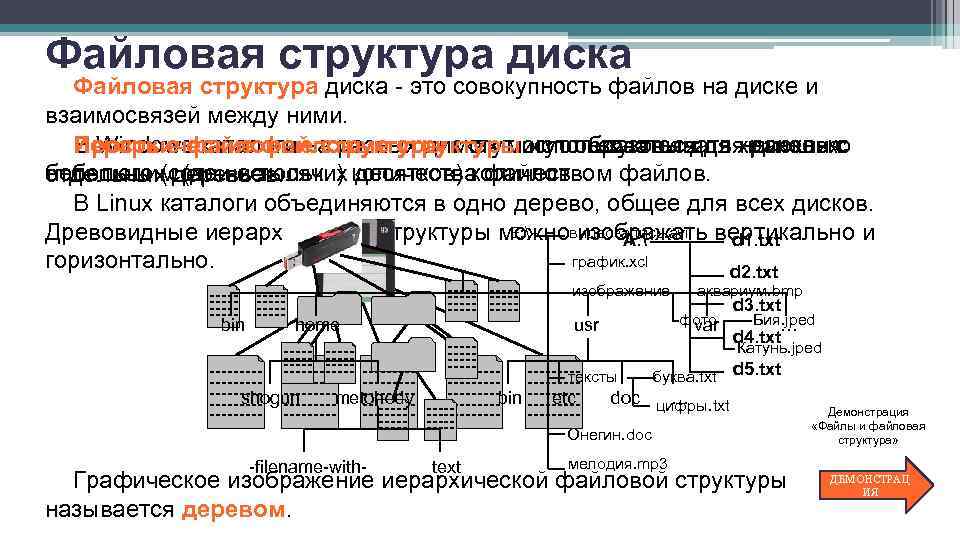 На схеме представлена иерархическая структура диска с