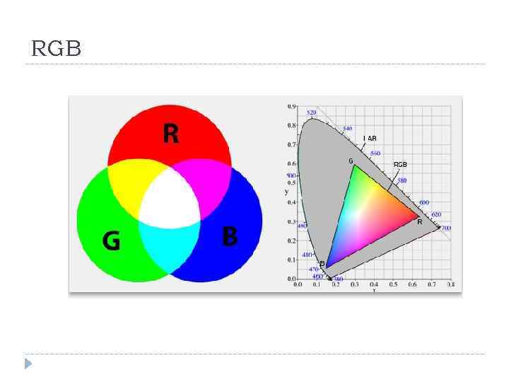 RGB 