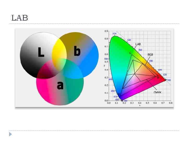 LAB 