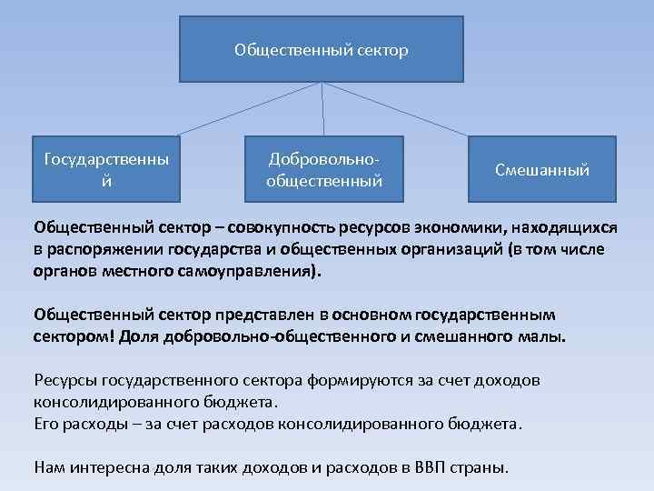 Цели общественного сектора