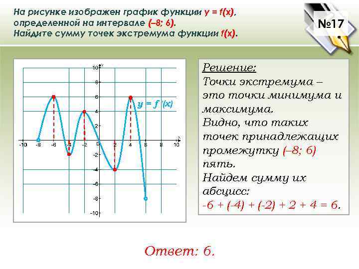 На рисунке изображен график функции у = f(x), определенной на интервале (– 8; 6).