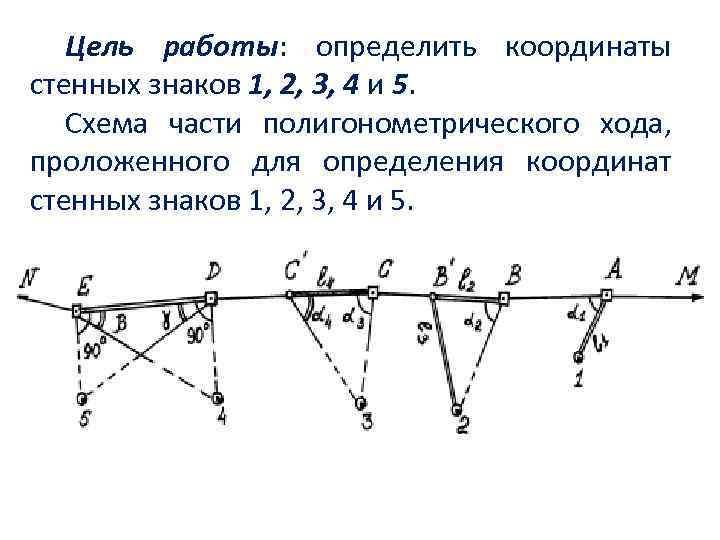 Цель работы: определить координаты стенных знаков 1, 2, 3, 4 и 5. Схема части