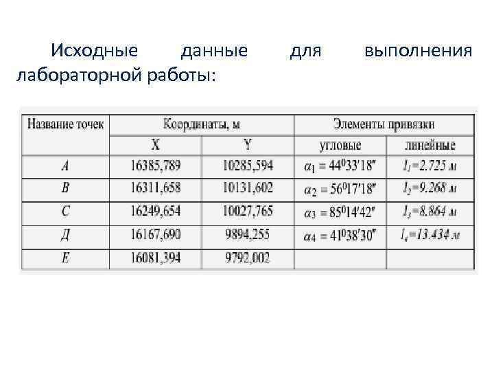 Исходные данные лабораторной работы: для выполнения 