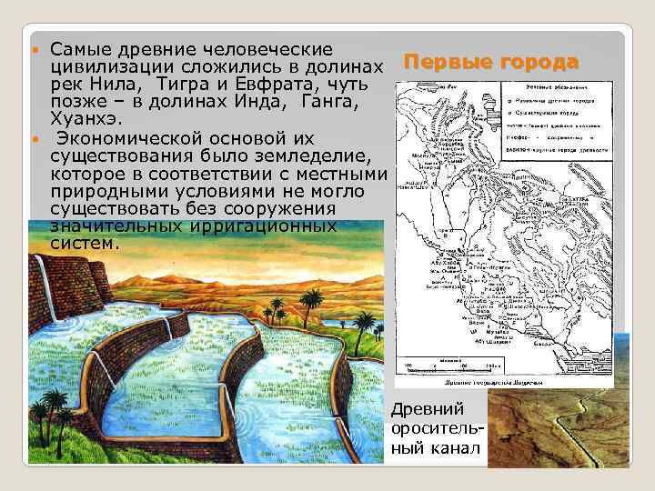 Самые древние человеческие цивилизации сложились в долинах Первые города рек Нила, Тигра и Евфрата,