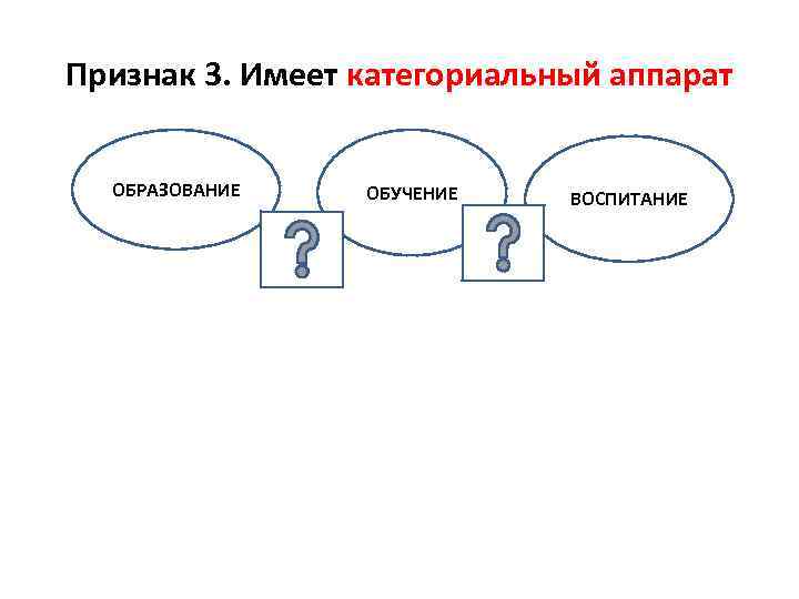Признак 3. Имеет категориальный аппарат ОБРАЗОВАНИЕ ОБУЧЕНИЕ ВОСПИТАНИЕ 