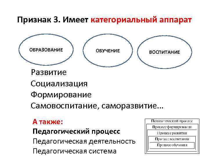 Признак 3. Имеет категориальный аппарат ОБРАЗОВАНИЕ ОБУЧЕНИЕ ВОСПИТАНИЕ Развитие Социализация Формирование Самовоспитание, саморазвитие… А