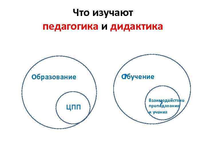 Наука о сущности закономерностях. Что изучает педагогика. Что будет изучать педагогика.