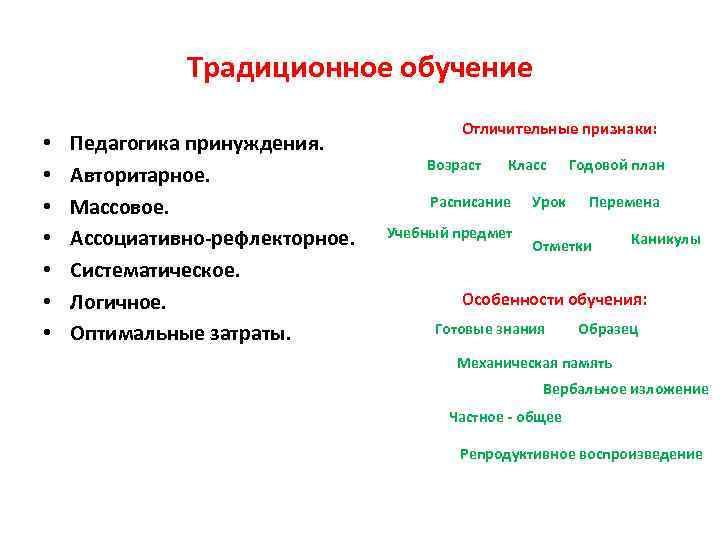 Традиционное обучение • • Педагогика принуждения. Авторитарное. Массовое. Ассоциативно-рефлекторное. Систематическое. Логичное. Оптимальные затраты. Отличительные