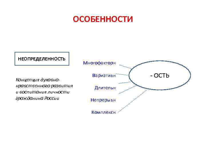 Наука о сущности закономерностях. Педагогика наука о сущности закономерностях принципах. Связь педагогической психологии с другими науками.