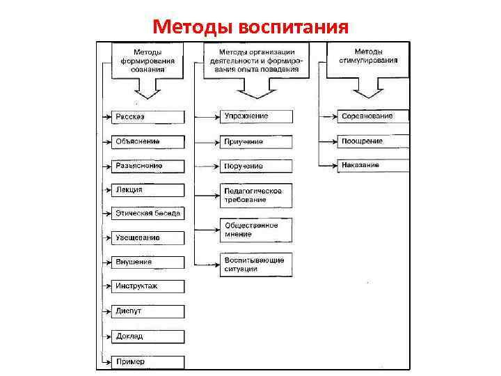 Наука о сущности закономерностях