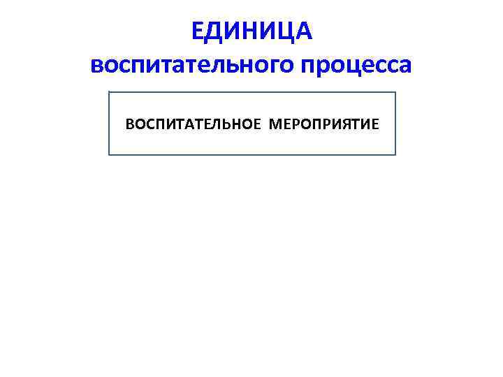 ЕДИНИЦА воспитательного процесса ВОСПИТАТЕЛЬНОЕ МЕРОПРИЯТИЕ 