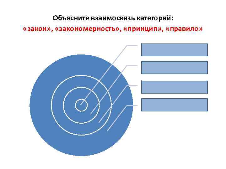  Объясните взаимосвязь категорий: «закон» , «закономерность» , «принцип» , «правило» Законы Закономерности Принципы
