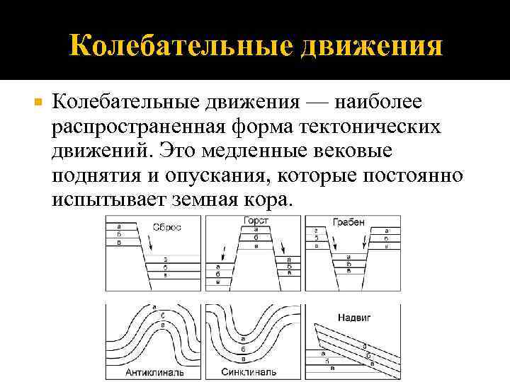 Как изменяется поверхности