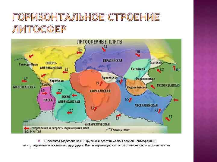  Литосфера разделена на 6 -7 крупных и десятки мелких блоков – литосферных плит,