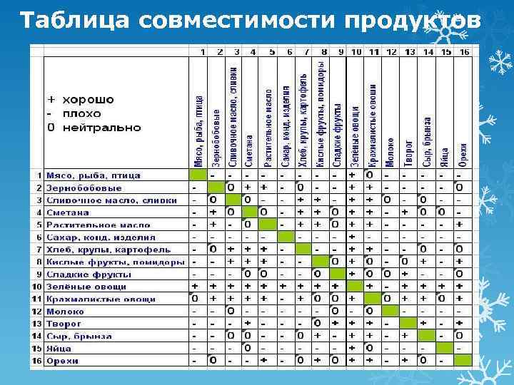 Таблица совместимости продуктов 