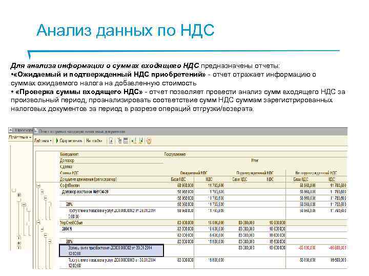 Анализ данных по НДС Для анализа информации о суммах входящего НДС предназначены отчеты: •