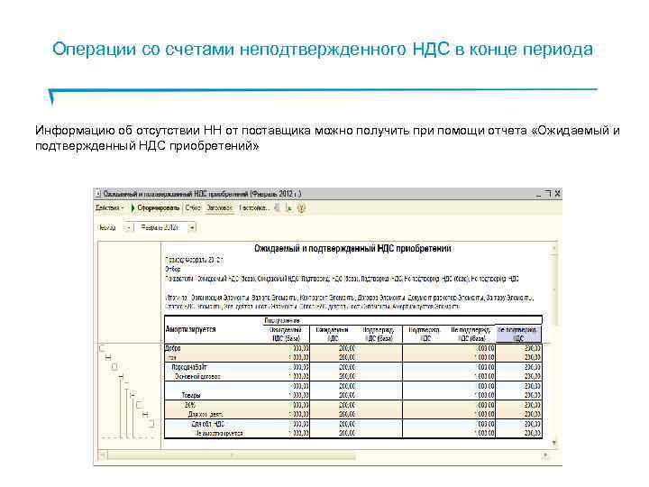 Операции со счетами неподтвержденного НДС в конце периода Информацию об отсутствии НН от поставщика