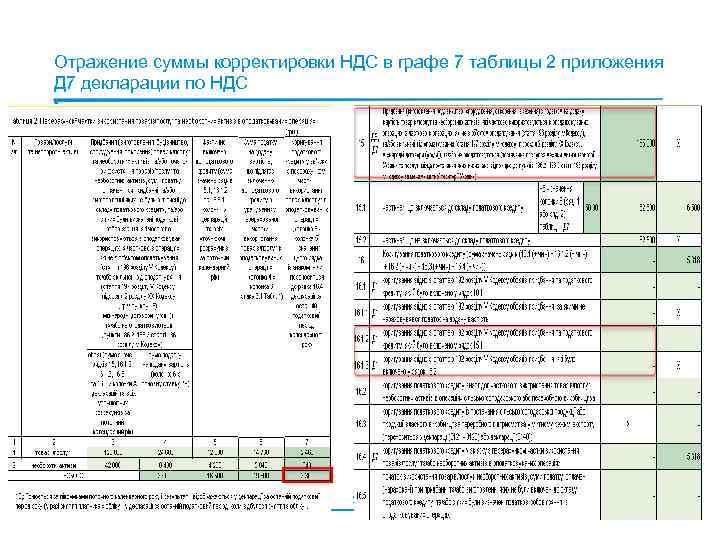 Отражение суммы корректировки НДС в графе 7 таблицы 2 приложения Д 7 декларации по