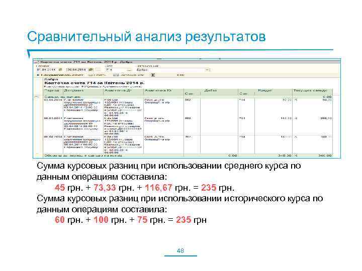 Сравнительный анализ результатов Сумма курсовых разниц при использовании среднего курса по данным операциям составила: