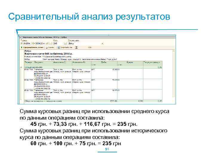 Сравнительный анализ результатов Сумма курсовых разниц при использовании среднего курса по данным операциям составила: