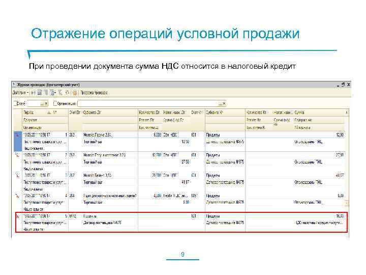 Отражение операций условной продажи При проведении документа сумма НДС относится в налоговый кредит 9