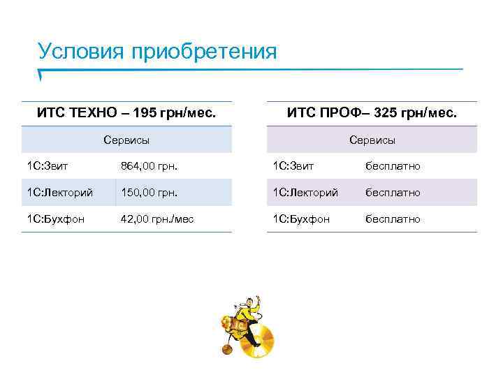 Условия приобретения ИТС ТЕХНО – 195 грн/мес. ИТС ПРОФ– 325 грн/мес. Сервисы 1 С: