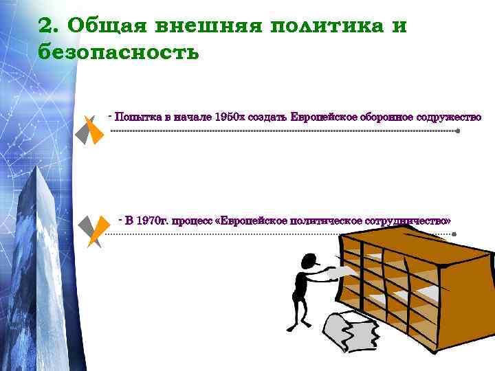 2. Общая внешняя политика и безопасность - Попытка в начале 1950 х создать Европейское