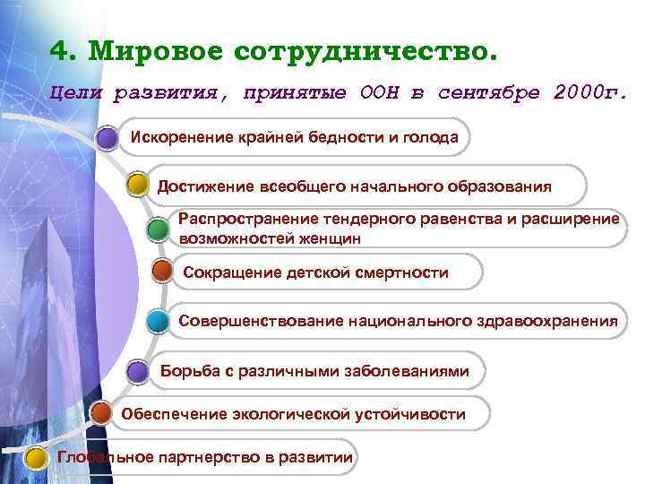 4. Мировое сотрудничество. Цели развития, принятые ООН в сентябре 2000 г. Искоренение крайней бедности