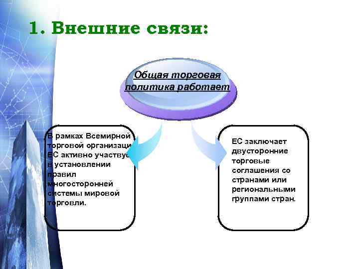 1. Внешние связи: Общая торговая политика работает В рамках Всемирной торговой организации ЕС активно