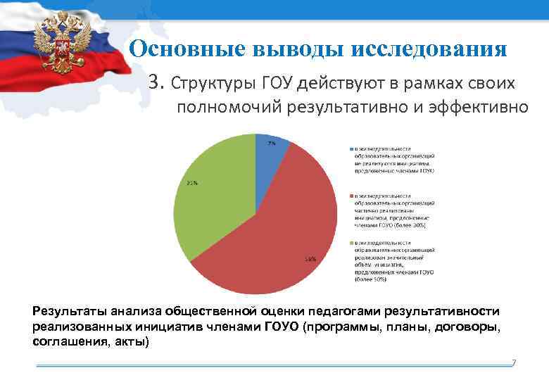 Основные выводы исследования 3. Структуры ГОУ действуют в рамках своих полномочий результативно и эффективно
