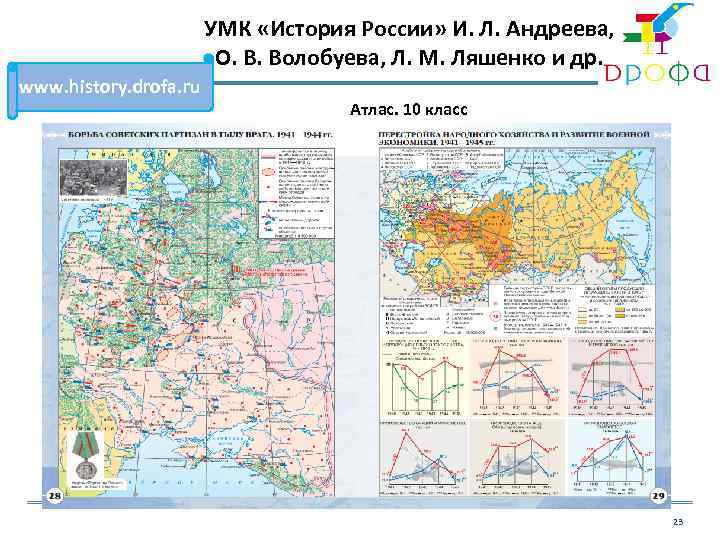 УМК «История России» И. Л. Андреева, О. В. Волобуева, Л. М. Ляшенко и др.