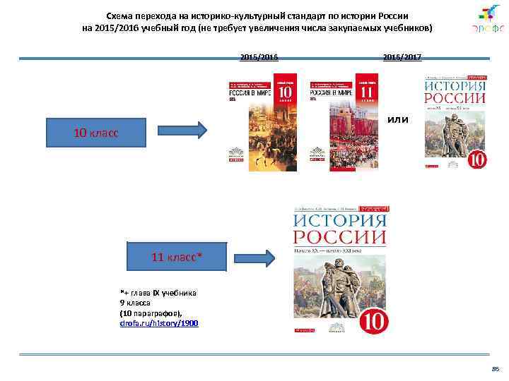 Новый фгос по истории. Историко-культурный стандарт по истории России. Историко-культурный стандарт по истории России 2020. Историко-культурный стандарт по истории 2021. Икс историко-культурный стандарт.